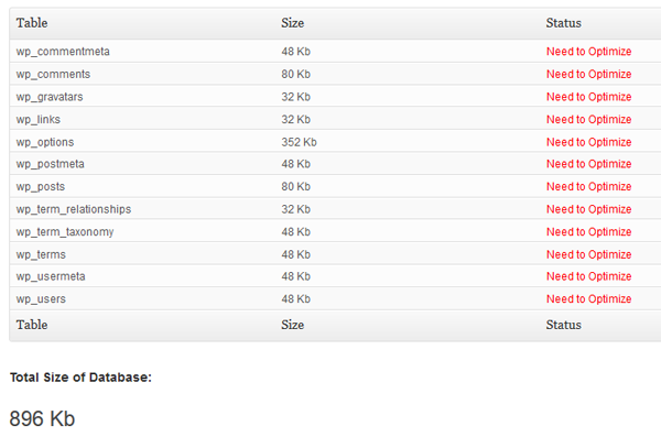 WP Optimize  Plugin to Speed Up WordPress
